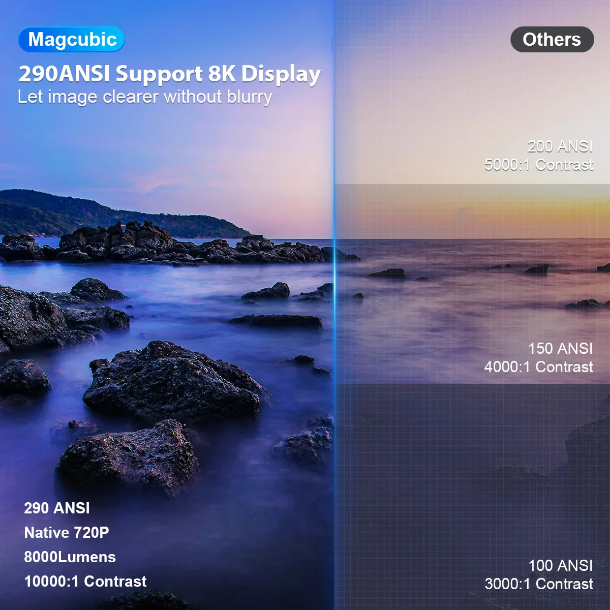 Magcubic™ HY300 Pro 8K Smart Projector