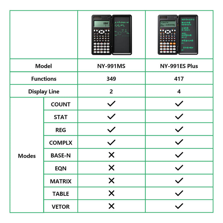 Scientific Calculator with Erasable LCD Writing Tablet