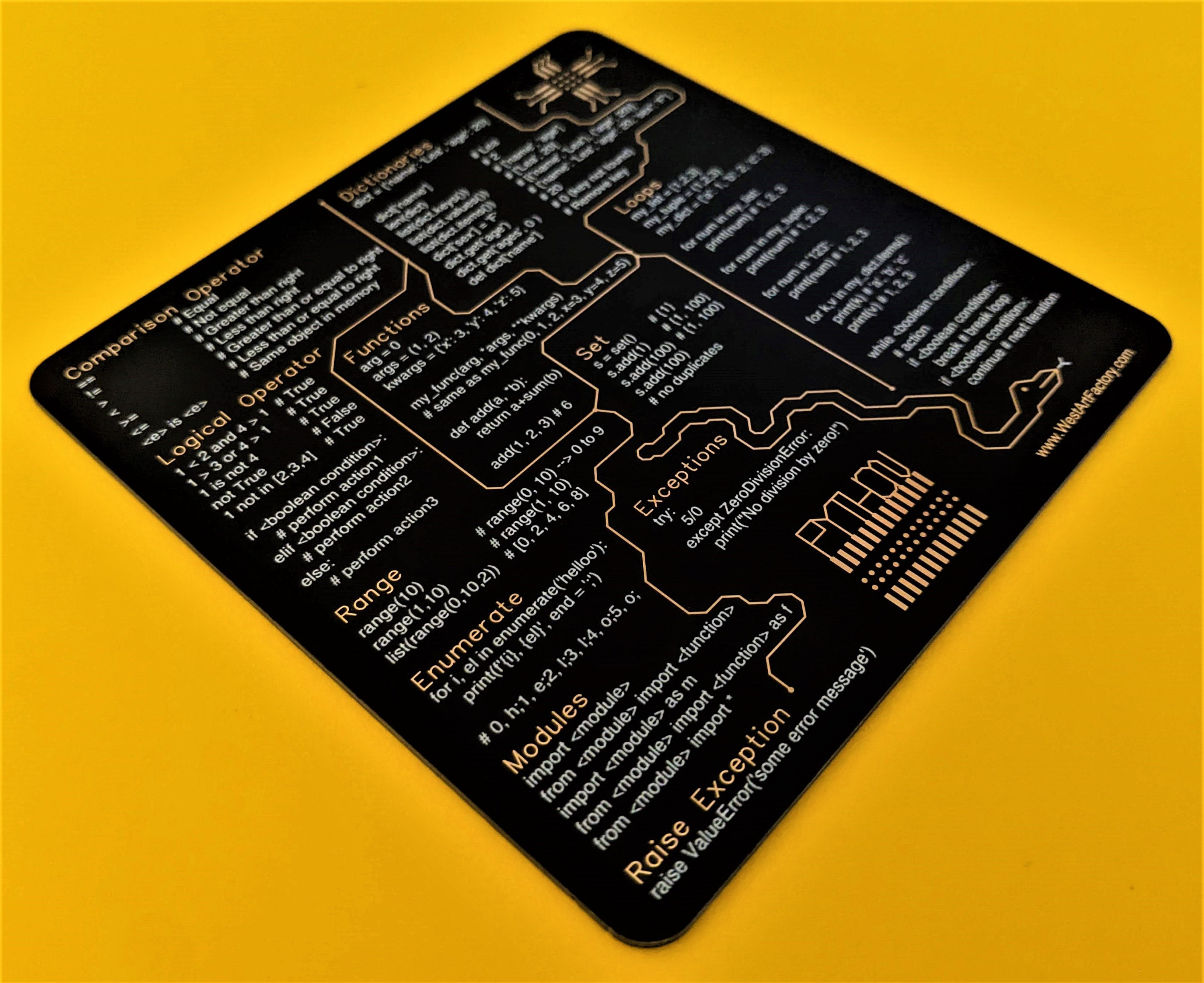 Cheat Sheet Coasters