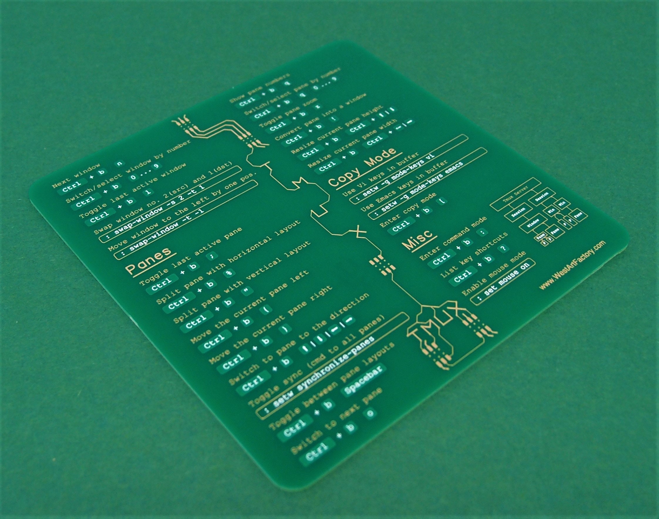 Cheat Sheet Coasters