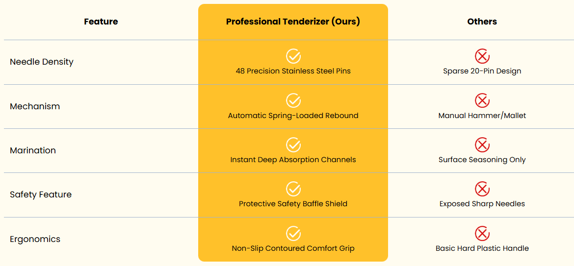 Cleaner comparison chart