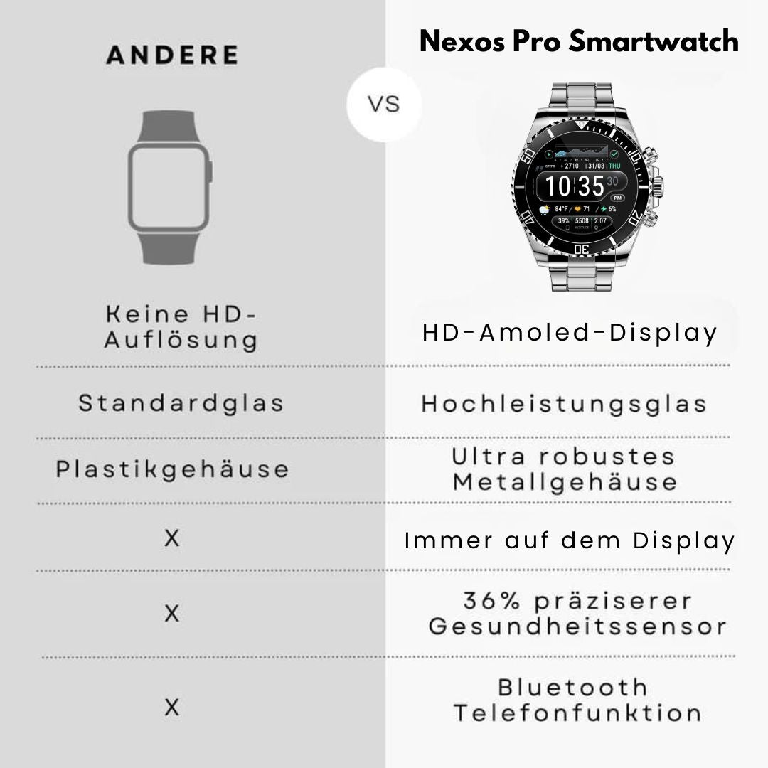 Nexos Pro Smartwatch - Unzerstörbare Militär-Gesundheitsuhr (2025)