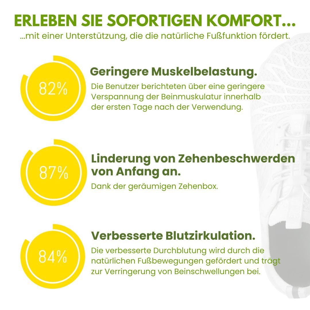 OrthoAktiv - gesunde Schmerzlinderungs-Schuhe für Damen