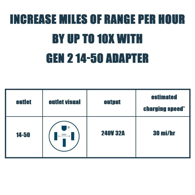 14-50 Adapter For Tesla Gen 2 Mobile Portable Charger-TESGOD