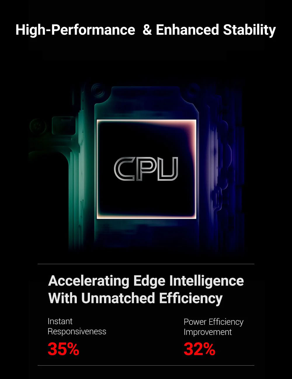 7 Inch Gear Shift Touch Screen Dashboard Display for Tesla Model 3 Highland