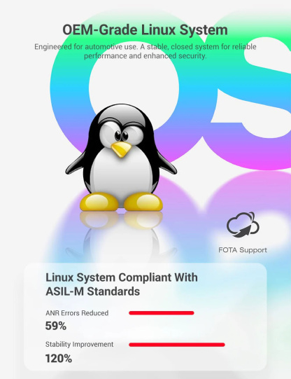 7 Inch Gear Shift Touch Screen Dashboard Display for Tesla Model 3 Highland