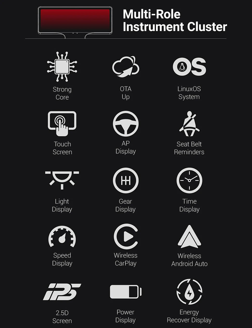 7 Inch Gear Shift Touch Screen Dashboard Display for Tesla Model 3 Highland