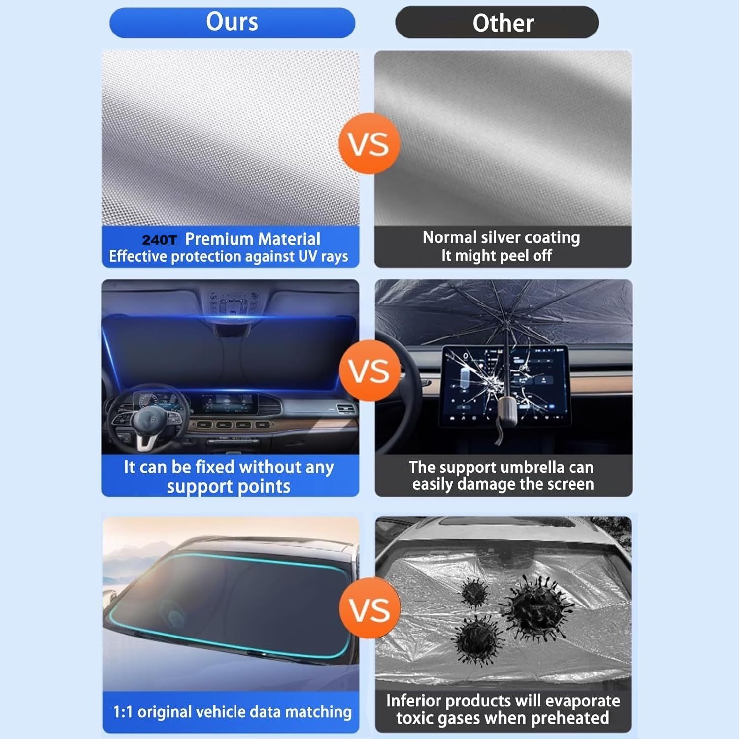 Windshield Sunshade for Tesla Model 3/Y – UV Protection,Foldable Storage-TESGOD