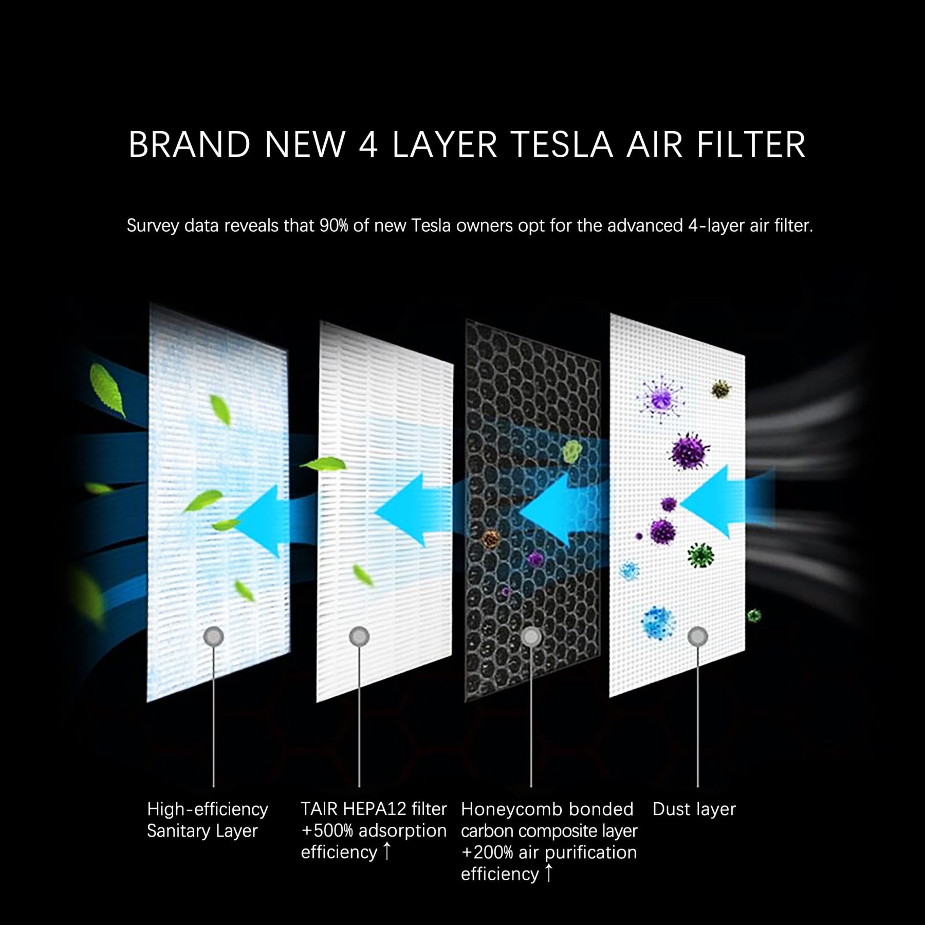 Hepa Cabin Air Filter Replacement for Tesla Model 3/Y/X/S-TESGOD