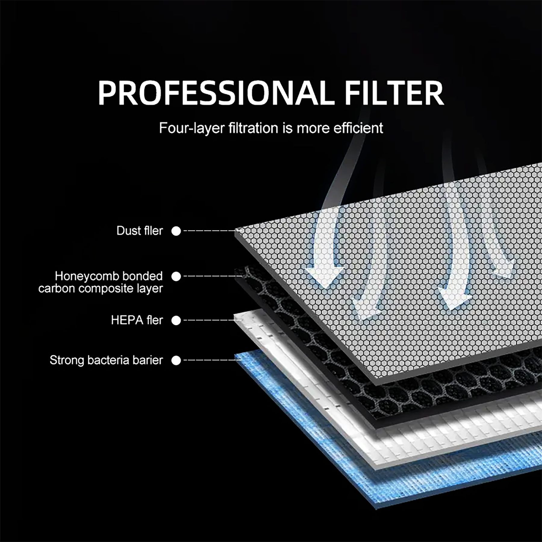 Hepa Cabin Air Filter Replacement for Tesla Model 3/Y/X/S-TESGOD