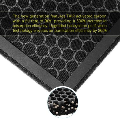 Hepa Cabin Air Filter Replacement for Tesla Model 3/Y/X/S-TESGOD