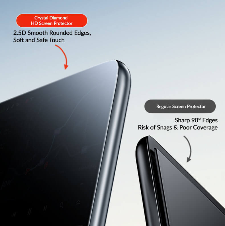  Center Display Screen Protector for Tesla Model 3/Y-TESGOD