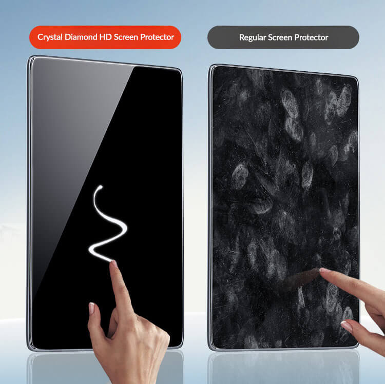  Center Display Screen Protector for Tesla Model 3/Y-TESGOD