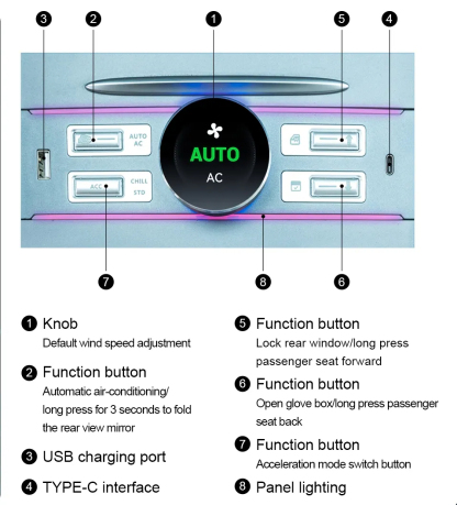 LCD Knob Docking Station for Tesla Model 3（2021-2024）/ Y（2020-2024）-TESGOD