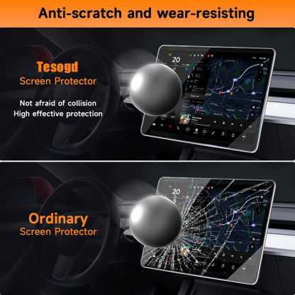 Screen Protector for Tesla Model 3 / Model Y-TESGOD