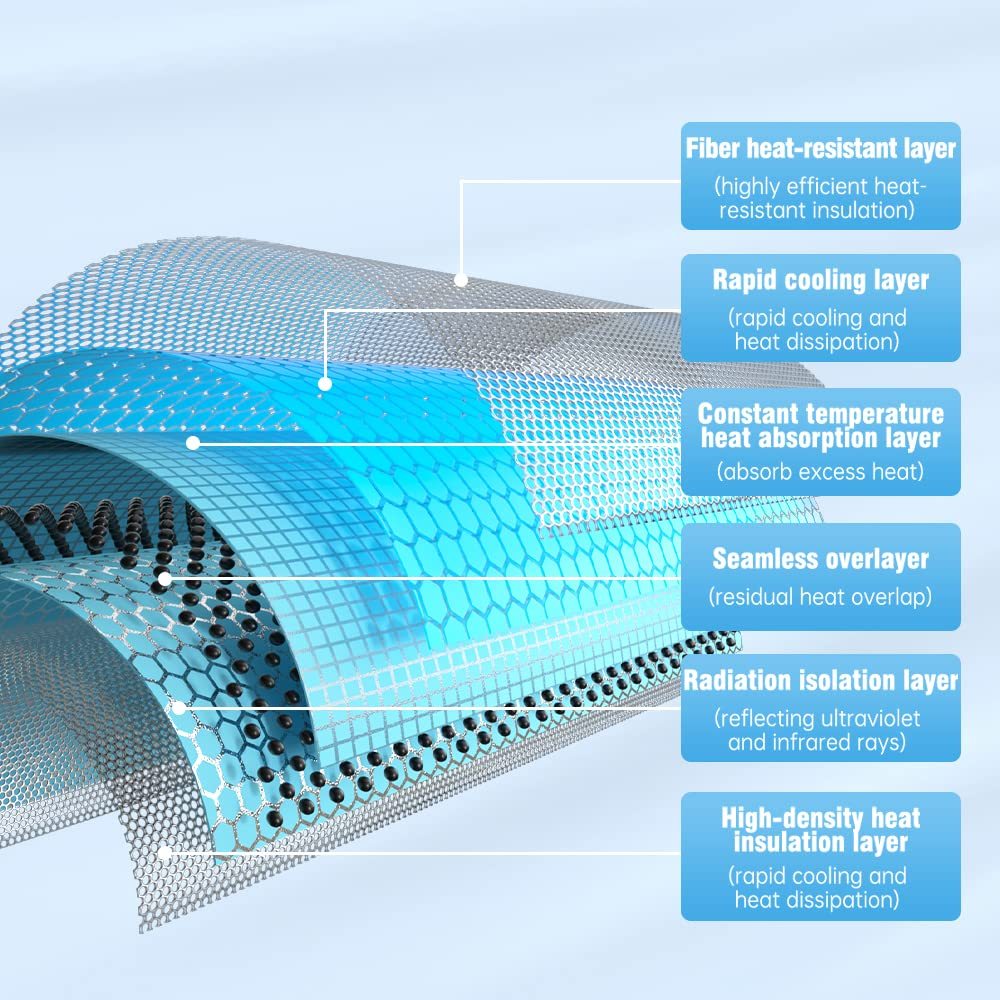 Roof Sunshade for Tesla Model 3（2017-2024+）/ Model Y（2020-2024）-TESGOD