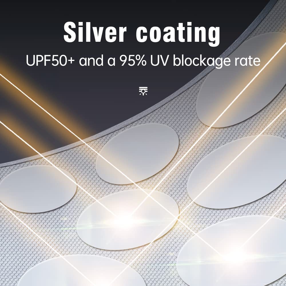 Roof Sunshade for Tesla Model 3（2017-2024+）/ Model Y（2020-2024）-TESGOD