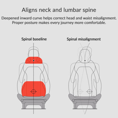 Neck and Lumbar Support Pillow for Tesla Model 3/Y/X/S  | Premium Suede Memory Foam Headrest