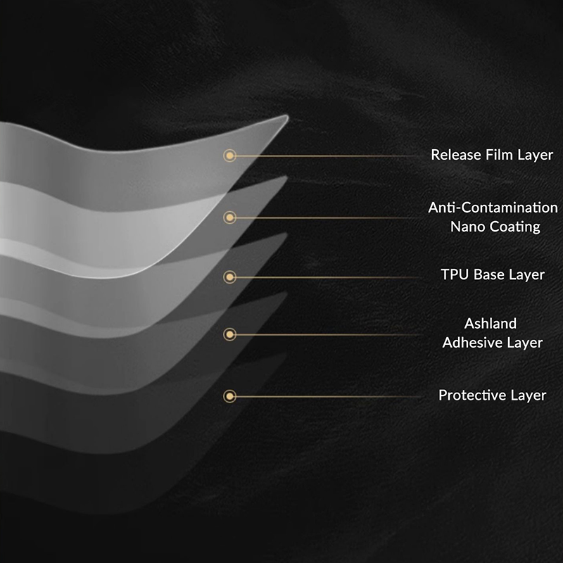 Center Console Protective Film for Tesla Model 3/Y-TESGOD