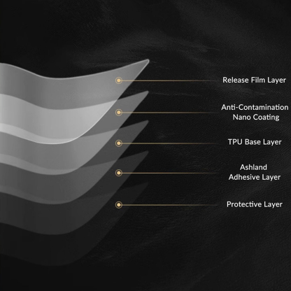 Center Console Protective Film for Tesla Model 3/Y-TESGOD