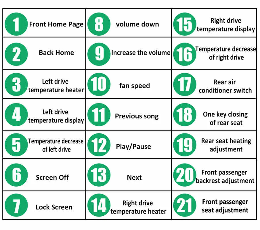 Rear climate & Media Control Screen for Tesla Model 3/Y-TESGOD