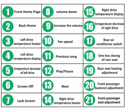 Rear climate & Media Control Screen for Tesla Model 3/Y-TESGOD