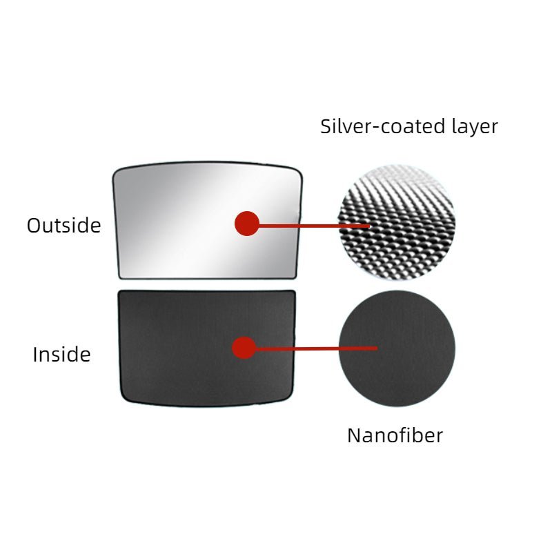 Roof Sunshade for Tesla Model 3（2017-2024+）/ Model Y（2020-2024）-TESGOD