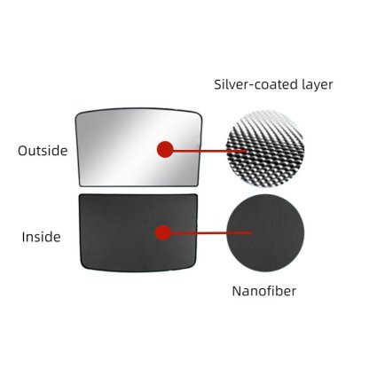 Roof Sunshade for Tesla Model 3（2017-2024+）/ Model Y（2020-2024）-TESGOD