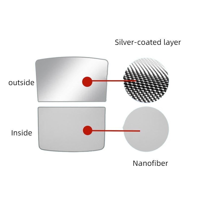 Roof Sunshade for Tesla Model 3（2017-2024+）/ Model Y（2020-2024）-TESGOD