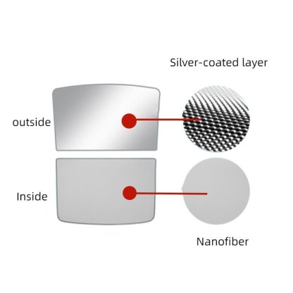 Roof Sunshade for Tesla Model 3（2017-2024+）/ Model Y（2020-2024）-TESGOD