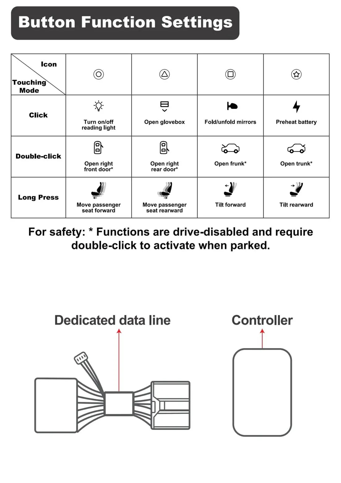 Smart Center Control Physical Buttons for Tesla Model 3/Y-TESGOD
