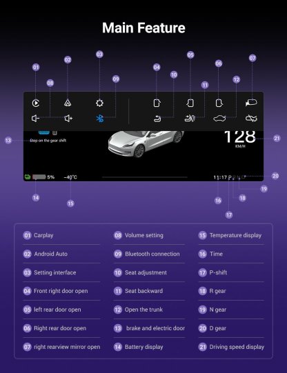 Tesla 8.9 Inch Dashboard Display with Ambient Lighting for Model 3 Highland-TESGOD
