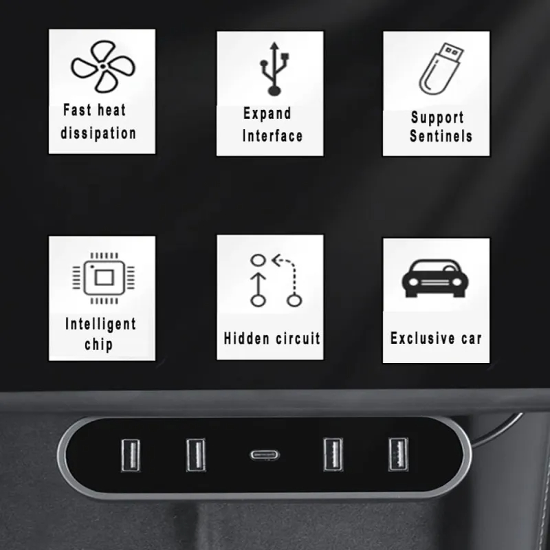 Docking Station for Tesla Model 3/Y USB Fast Charging (2021-2023.10)-TESGOD