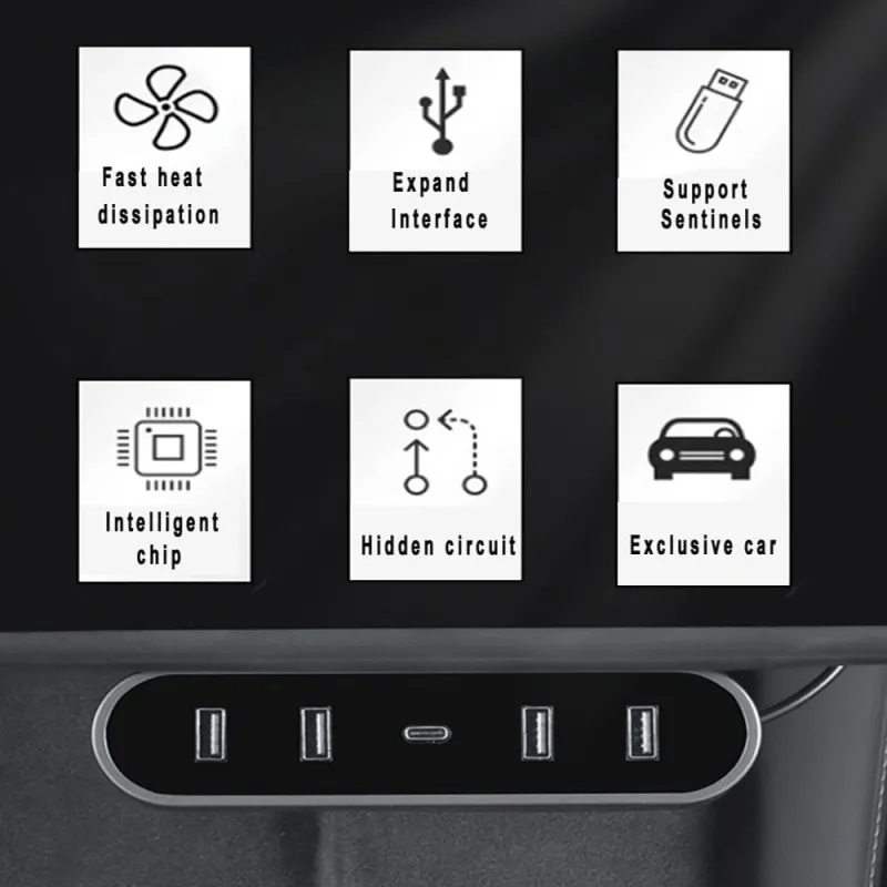 Docking Station for Tesla Model 3/Y USB Fast Charging (2021-2023.10)-TESGOD