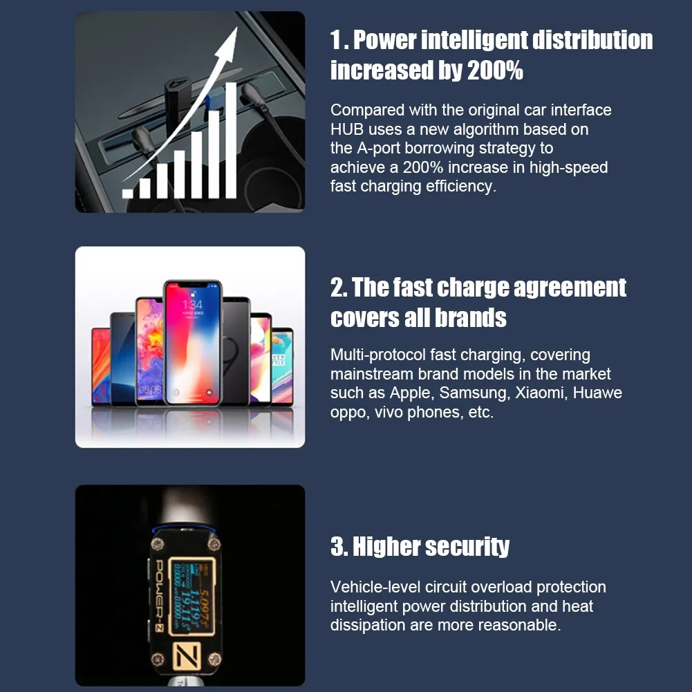 Tesla Model 3 (2017-2023.10) / Y (2020-2024) Center Console USB Hub-TESGOD