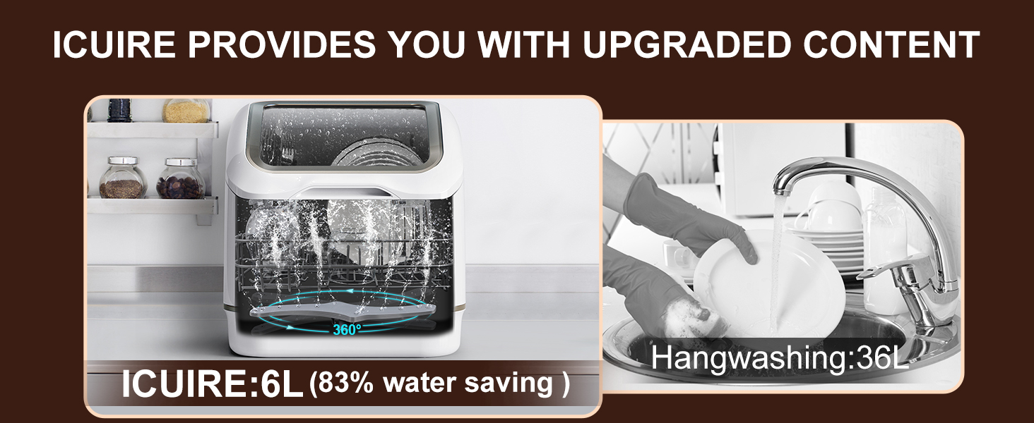Water saving 83% than handwashing