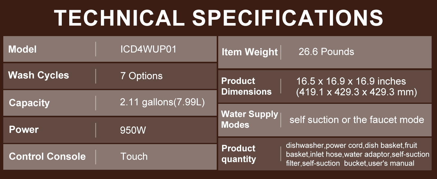 Technical Details