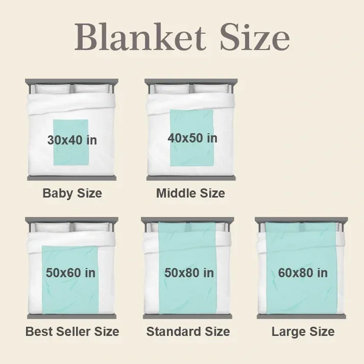 🎁Personalized Blanket Gift for Mom