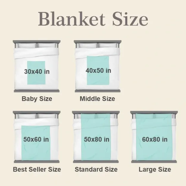 🎁Personalized Blanket Gift for Mom