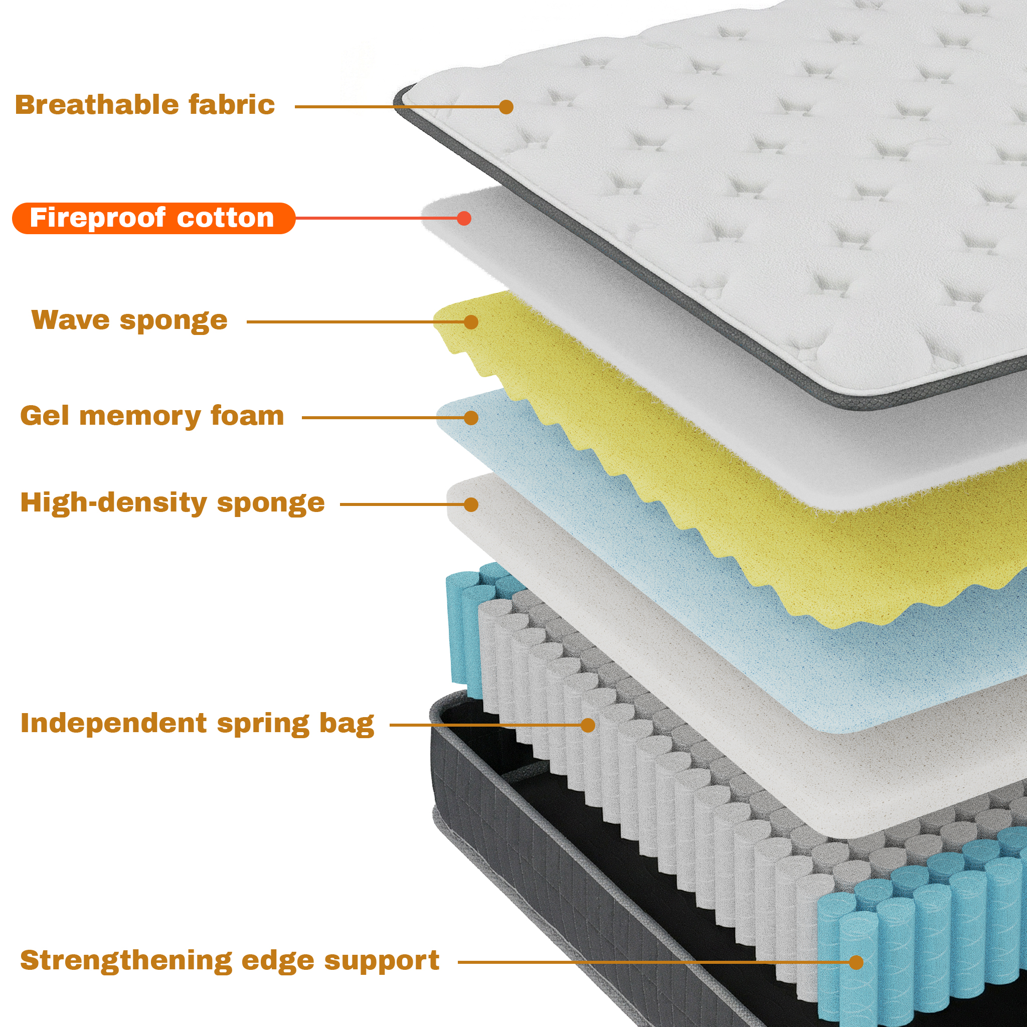 inight Full Size Cooling Hybrid Mattress, 14 Inch Medium Firm, Pocket Coils