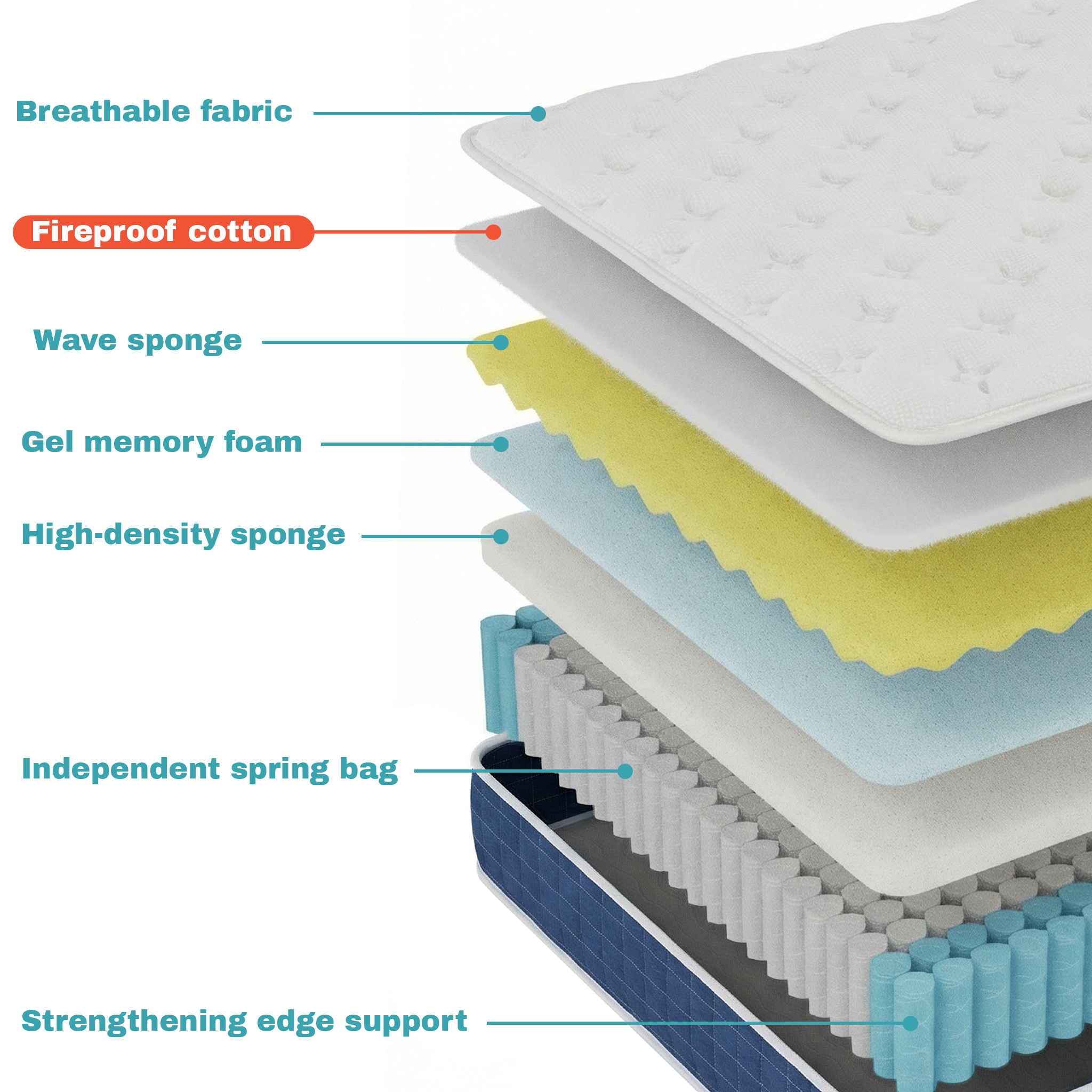 inight Full Size Mattress, 14 Inch Medium Firm Hybrid, Memory Foam Coils