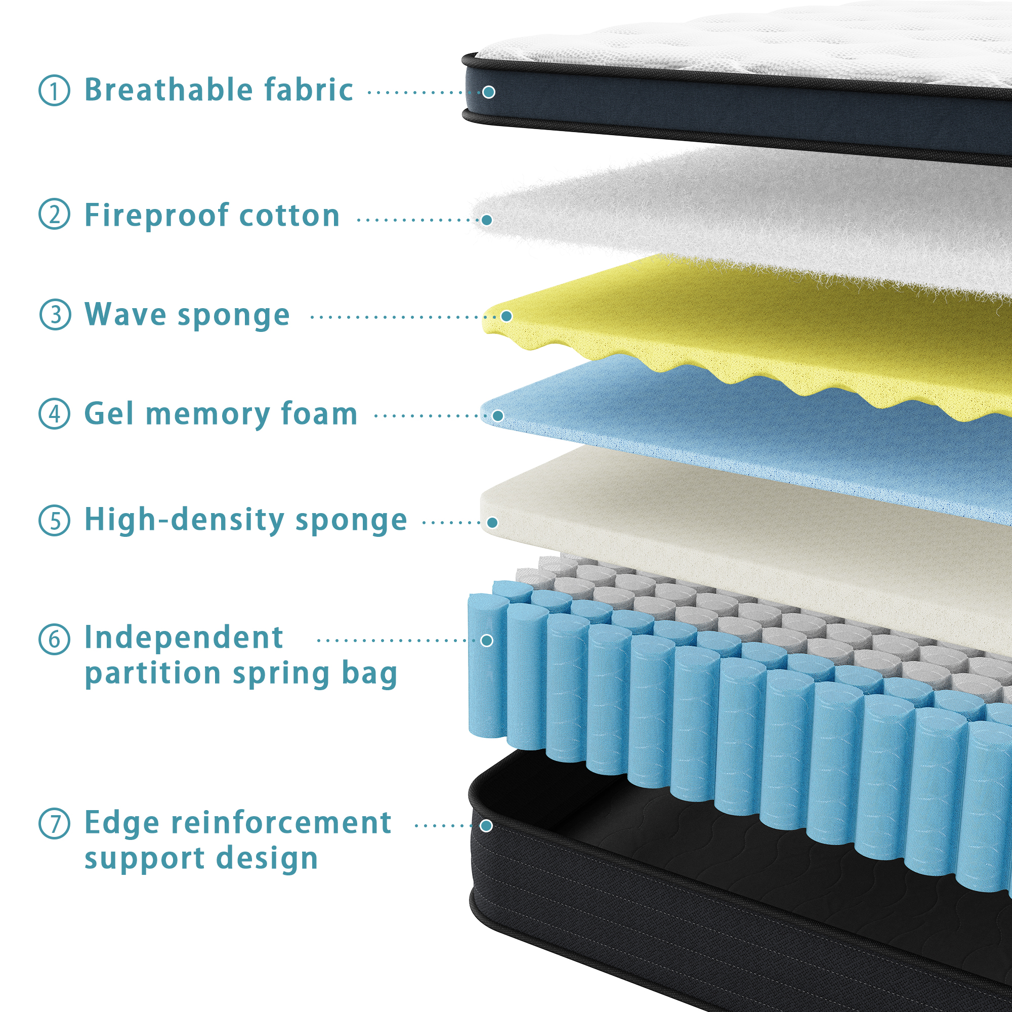 inight Full Size Mattress in a Box, 14 Inch Medium Firm Hybrid Memory Foam