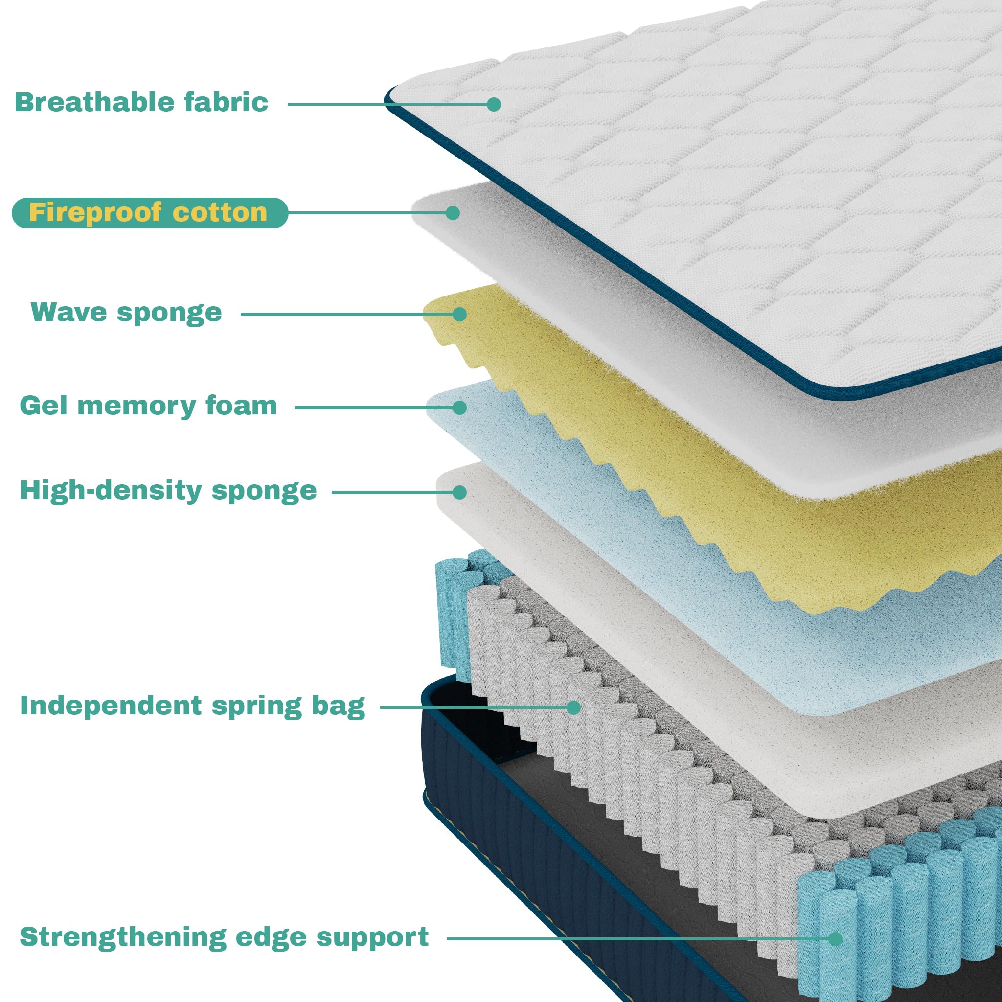 inight 10 Inch Twin Hybrid Mattress, Medium Firm, Memory Foam