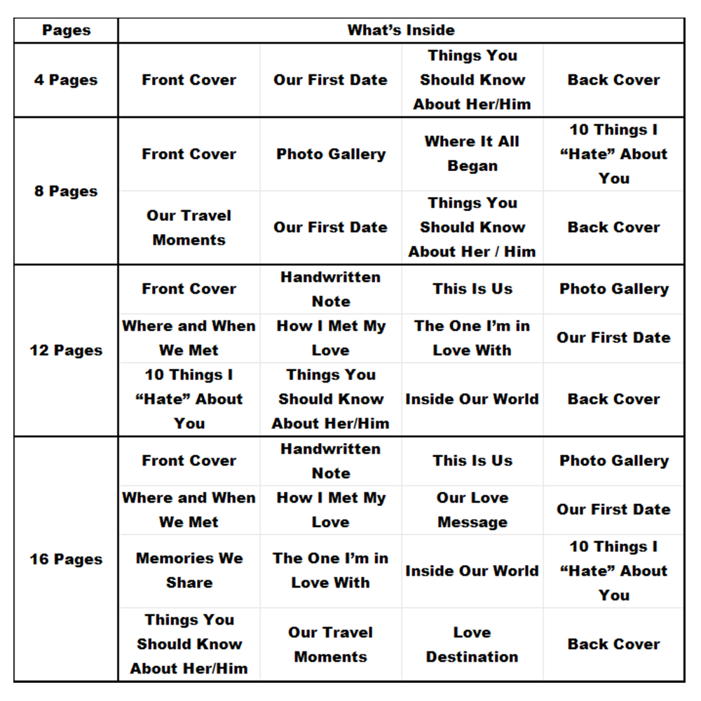 Personalized LOVE STORY Magazine for Couples on Valentine's Day - MyCameraRollKeychain