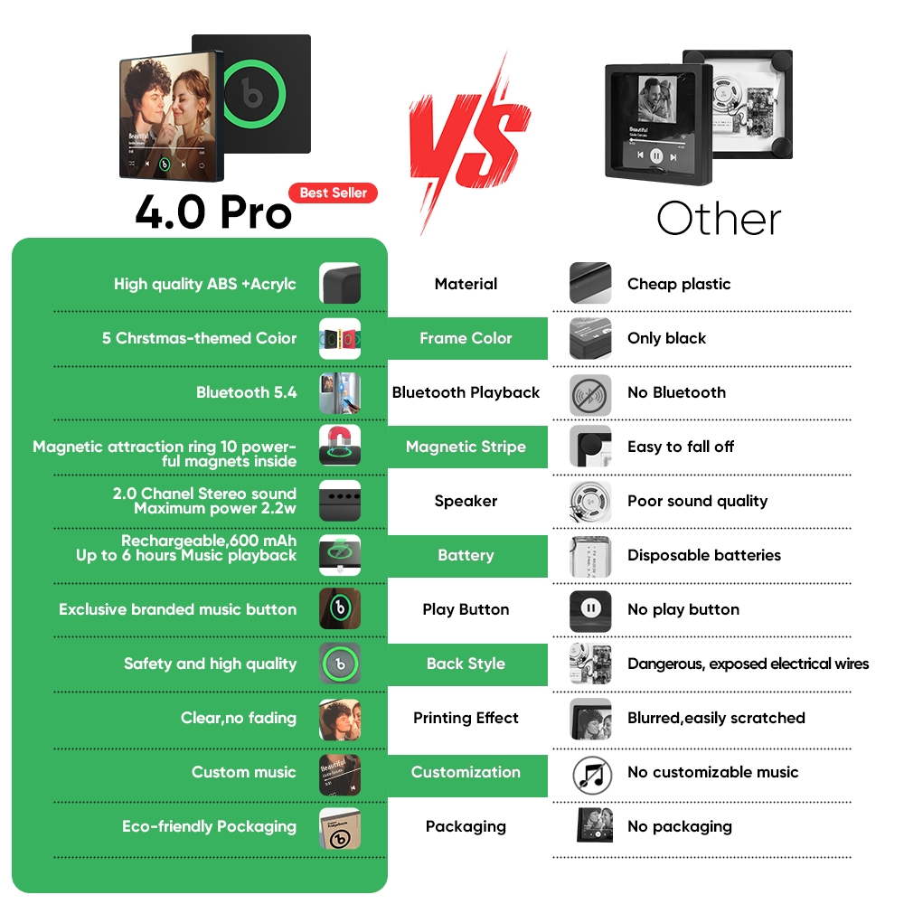 Custom Music Fridge Magnet and Photo with Colorful Frame Music Wall Photo Sticker Music Movement That Can Be Played Gift for Couple