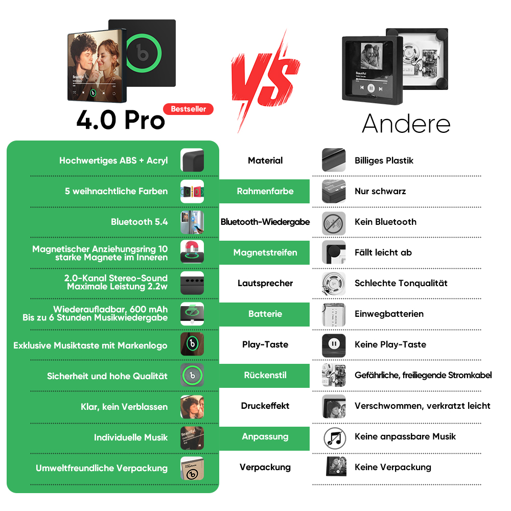 Neues 4.0-Upgrade Benutzerdefinierter bunter Rahmen-Album-Kühlschrankmagnet Musik-Kühlschrankmagnet kann Lieder abspielen Weihnachtsgeschenk