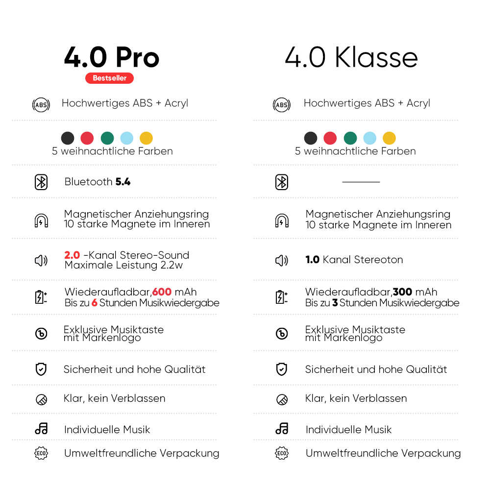 Neues 4.0-Upgrade Benutzerdefinierter bunter Rahmen-Album-Kühlschrankmagnet Musik-Kühlschrankmagnet kann Lieder abspielen Weihnachtsgeschenk