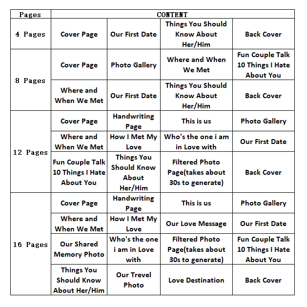 Personalized LOVE STORY Magazine for Couples on Valentine's Day - FaceBoxerUK