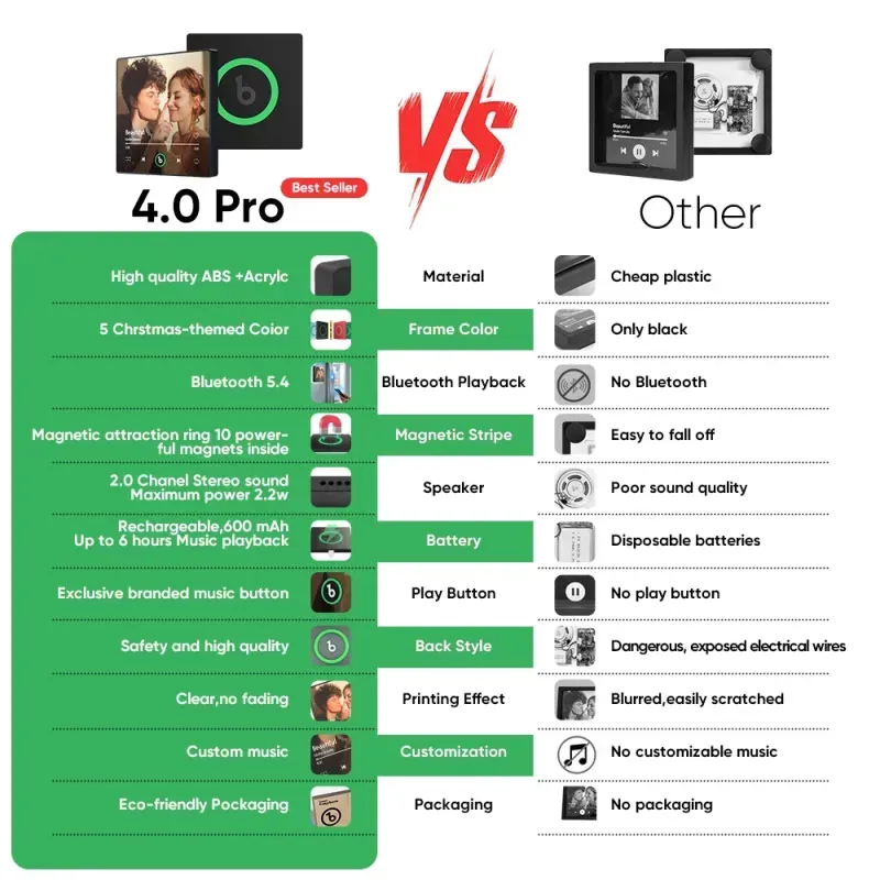 Custom Music Mixtape Fridge Magnet with Preview | Auto-Play 1/3/6/9 Songs Cassette Style Photo Magnet with Changeable Tape & Song | No App Needed Romantic Gift for Couples & Anniversary - FaceBoxerUK