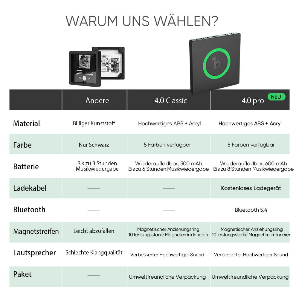 Neuer 4.0 Verbesserter Individueller Musik-kühlschrankmagnet, Bunter Fotorahmen, Musik-cartoon-porträt-kühlschrankmagnet, Kann Lieder Abspielen - DePhotoBoxer
